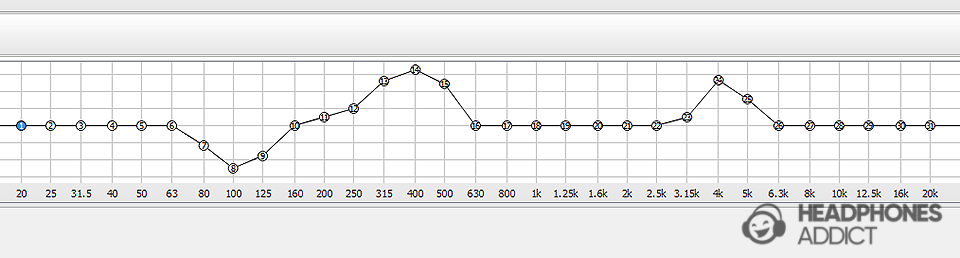 31-band EQ