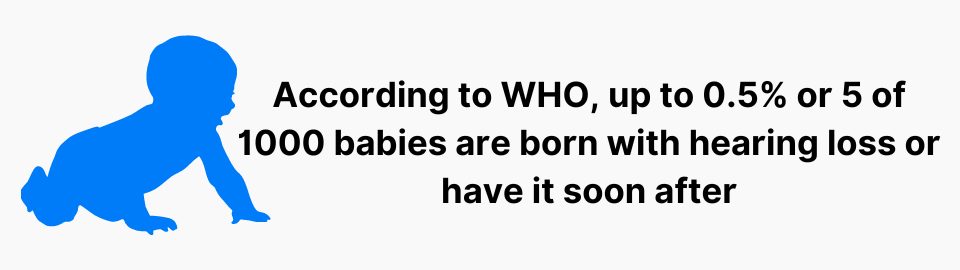 According to WHO, up to 0.5% or 5 of 1000 babies are born with hearing loss or have it soon after