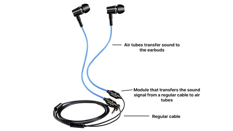 Air tube headphones - part explanations