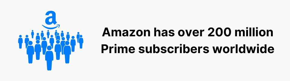 Amazon has over 200 million Prime subscribers worldwide