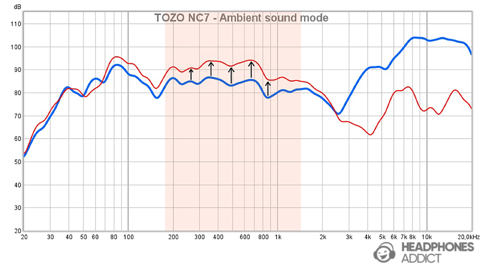 Ambient boost midrange