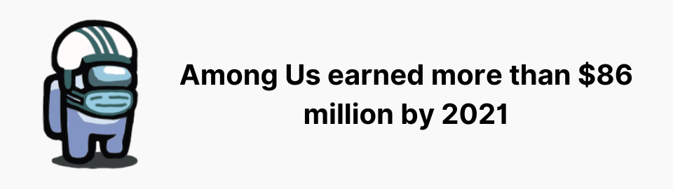 Among Us earned more than $86 million by 2021