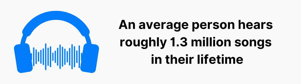 An average person hears roughly 1.3 million songs in their lifetime