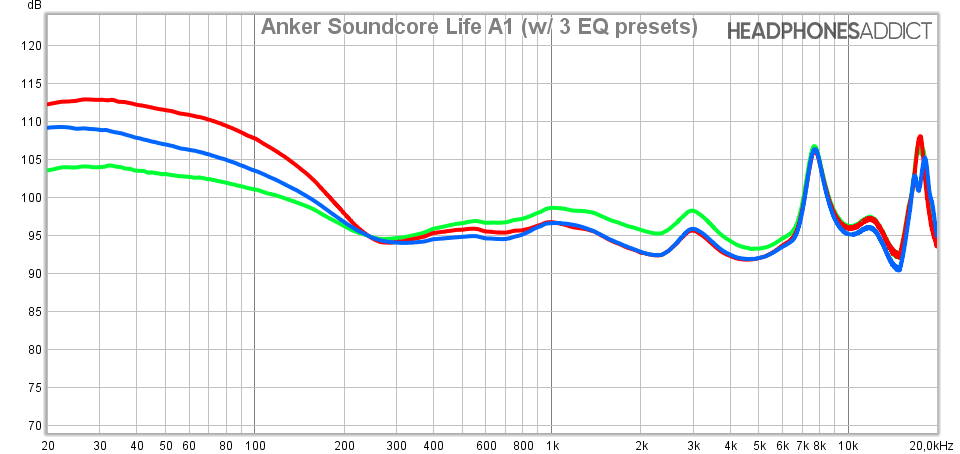 Anker Soundcore Life A1 measurements