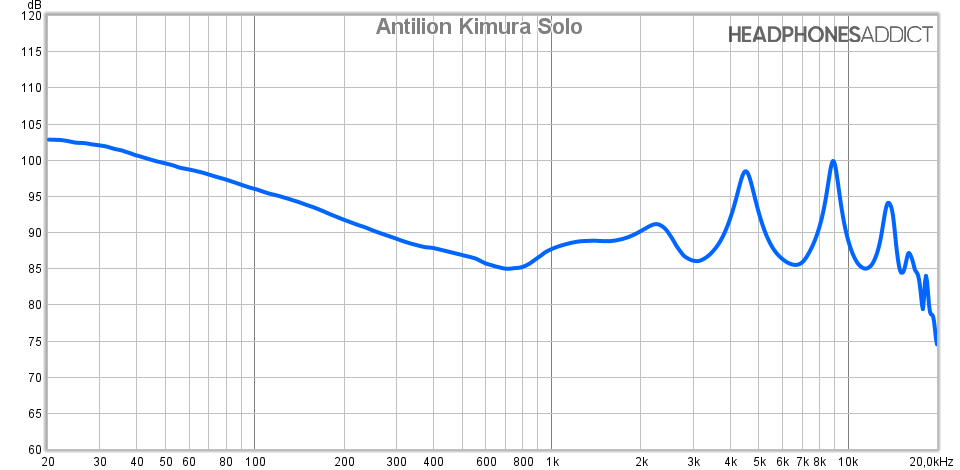 Antilion Kimura Solo measurement