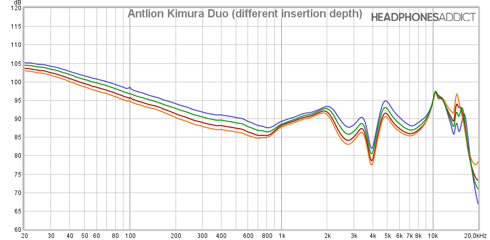 Antlion Kimura Duo (different insertion depth) measurement