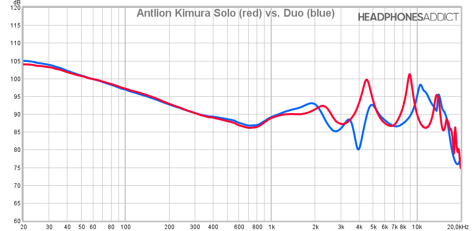 Antlion Kimura Duo vs Solo comparison