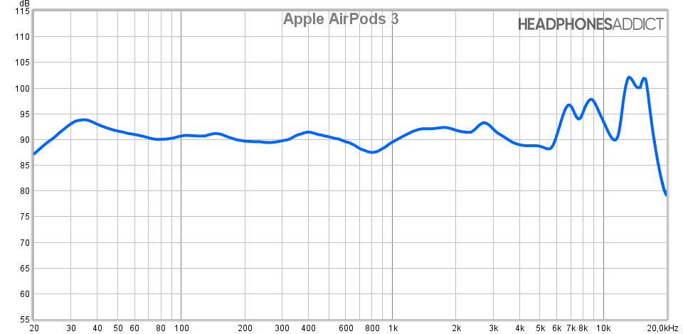 Apple AirPods 3 frequency response