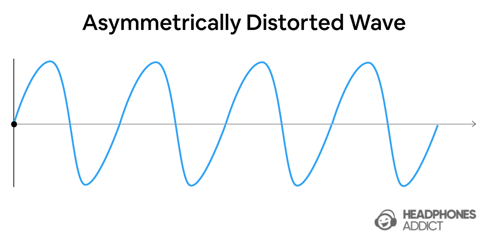 Asymmetrical distortion curve