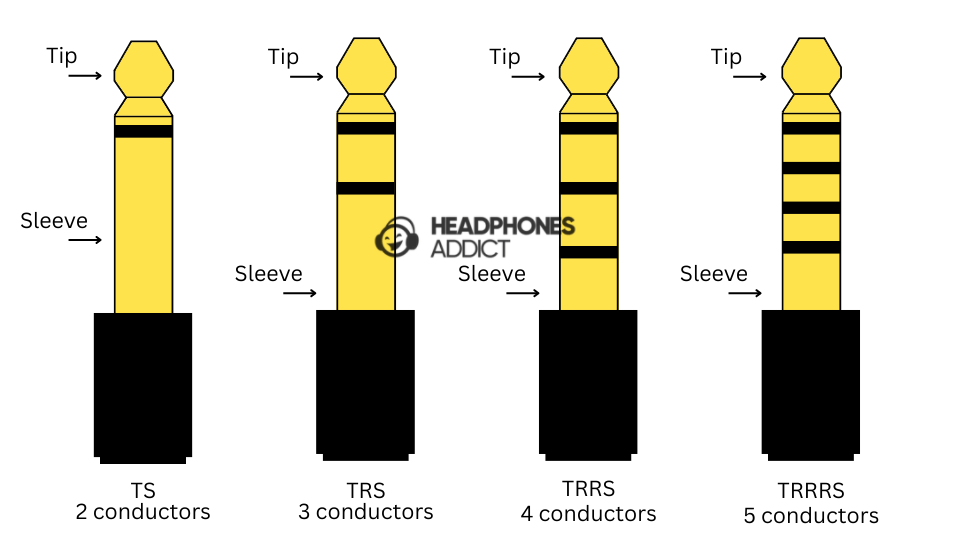 Audio plug diagram description