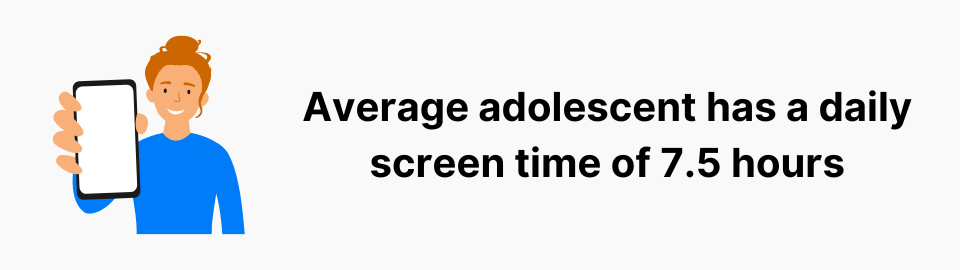 Average adolescent has a daily screen time of 7.5 hours