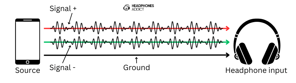 Balanced cable illustration