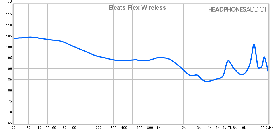 Beats Flex frequency measurement