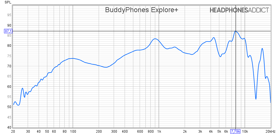 BuddyPhones Explore+ frequency response measurement