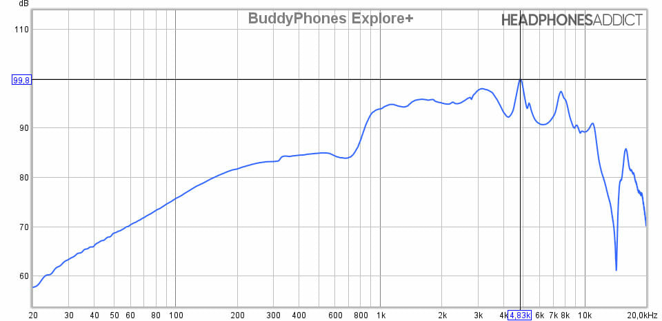 BuddyPhones Explore+ sine sweep