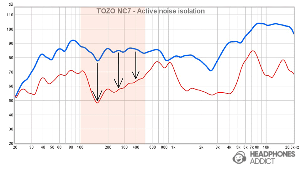 Cancelling of upper lows