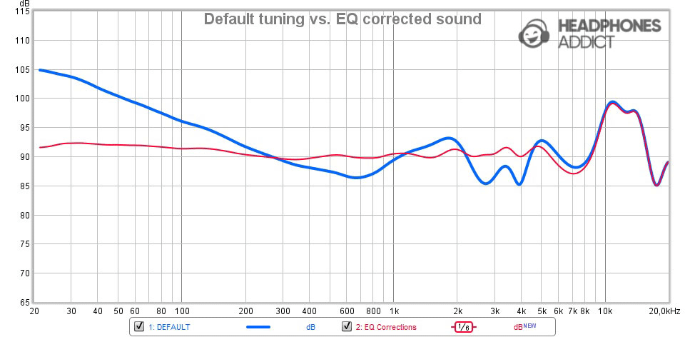 Default tuning vs EQ corrections