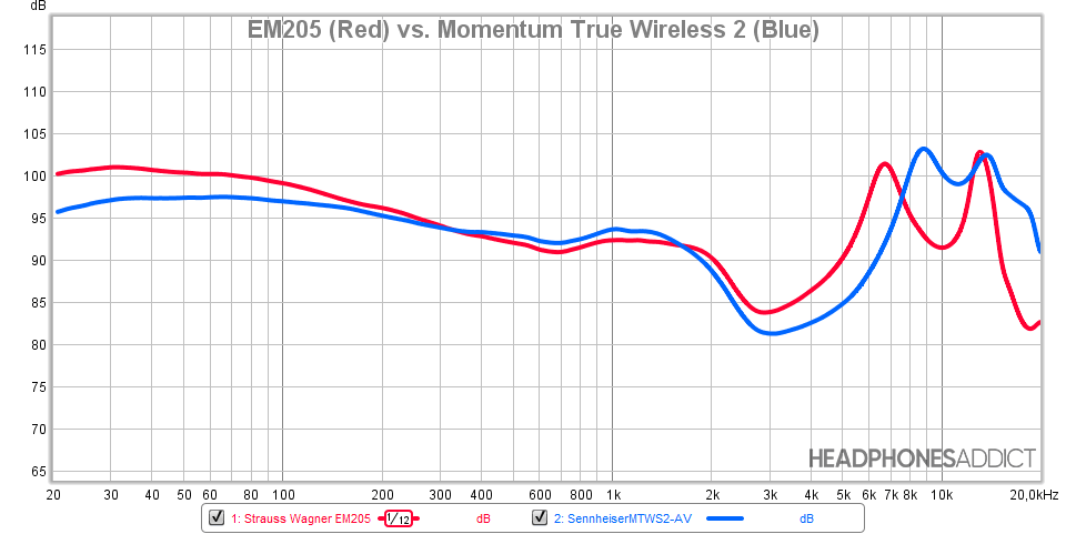 Strauss & Wagner EM205 vs. Sennheiser Momentum True Wireless 2