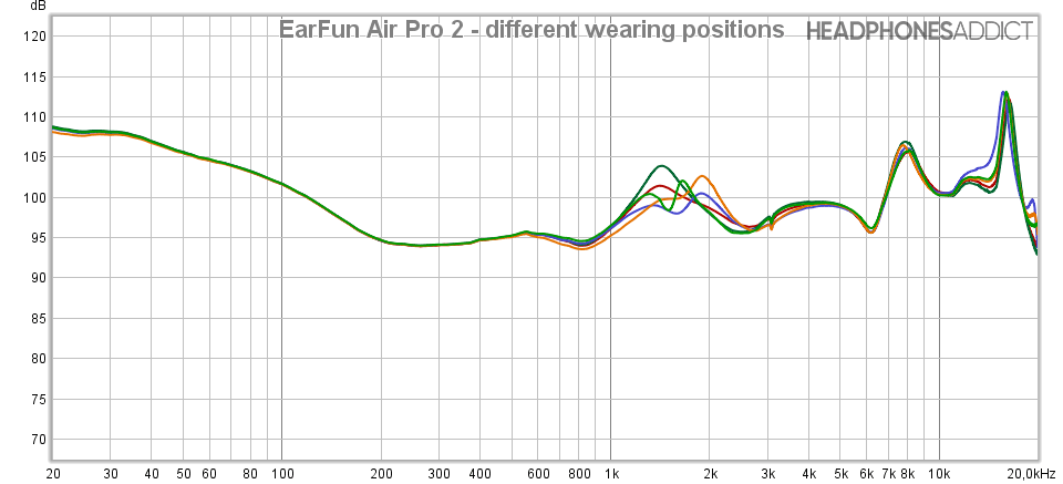 EarFun Air Pro 2 wearing positions