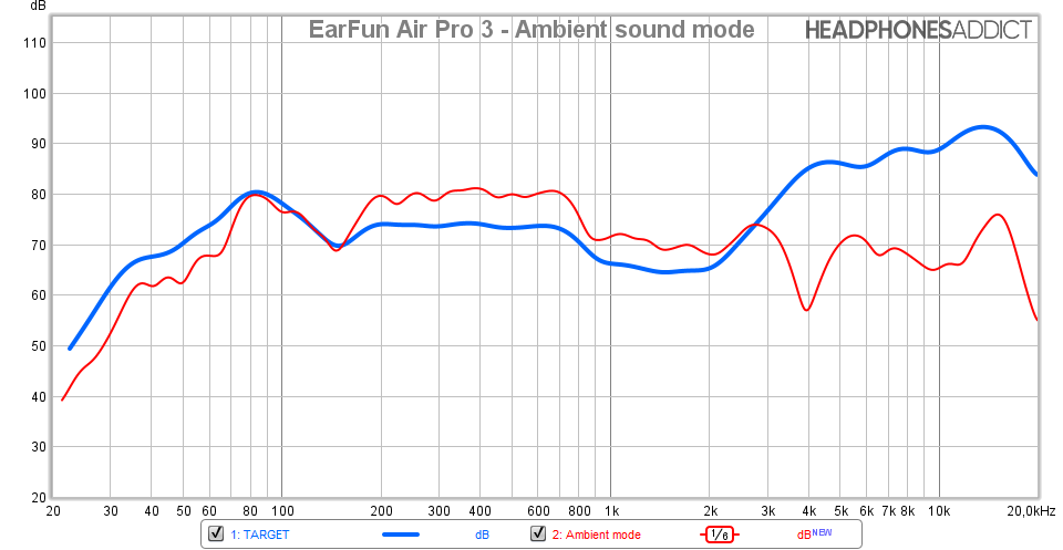 EarFun Air Pro 3 - Ambient sound mode comparison