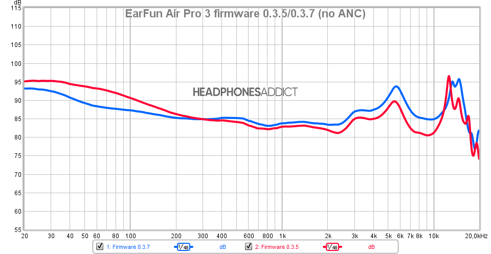 EarFun Air Pro 3 old new firmware comparison (no ANC)