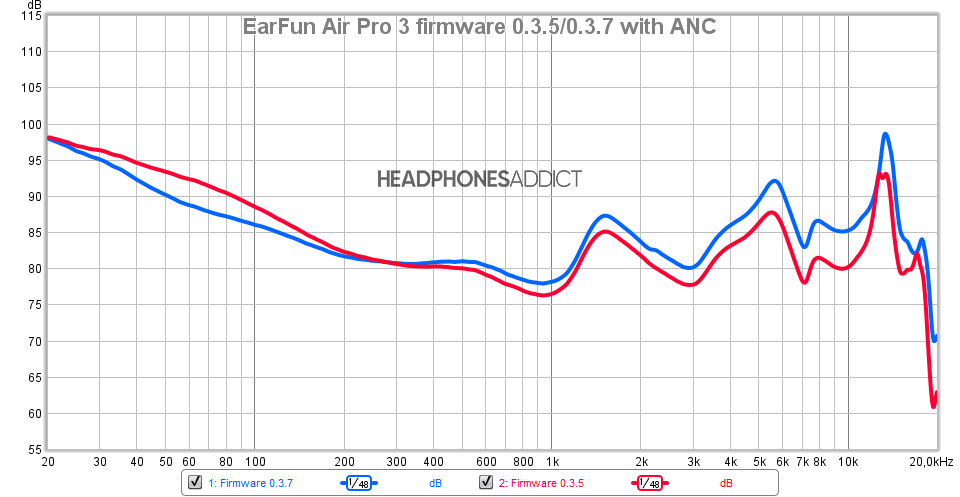 EarFun Air Pro 3 old new firmware comparison (with ANC)