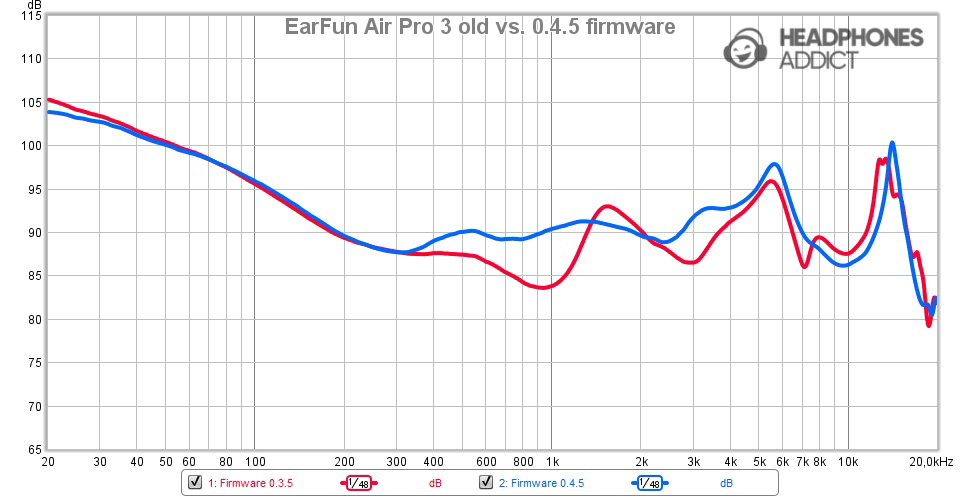 EarFun Air Pro 3 with 0.4.5 firmware