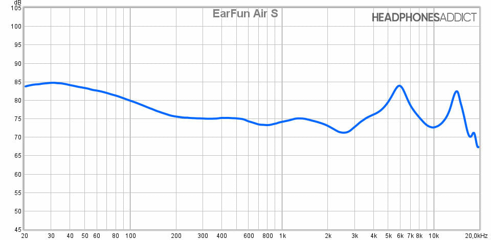 EarFun Air S measurement