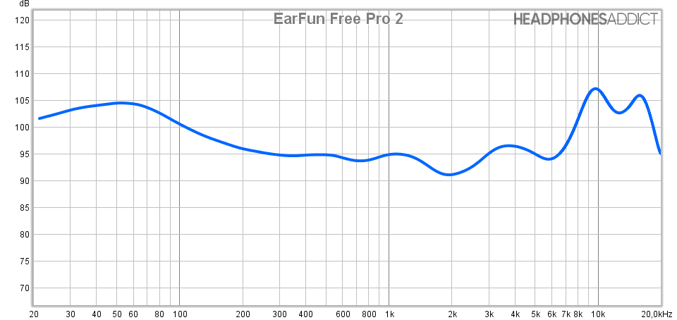 EarFun Free Pro 2 measurement