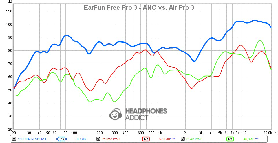 EarFun Free Pro 3 ANC vs Air Pro 3 comparison