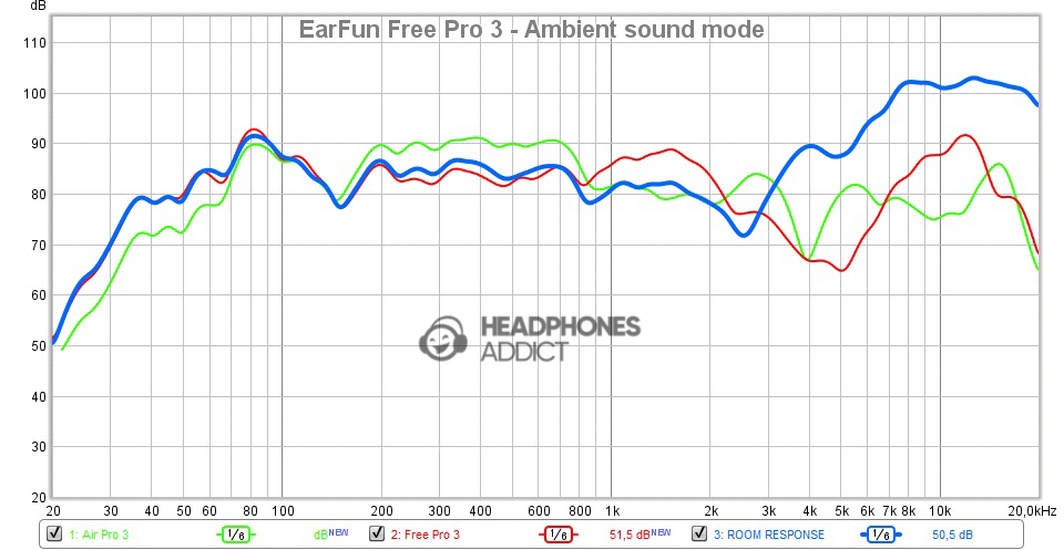 EarFun Free Pro 3 Ambient sound mode vs. Air Pro 3