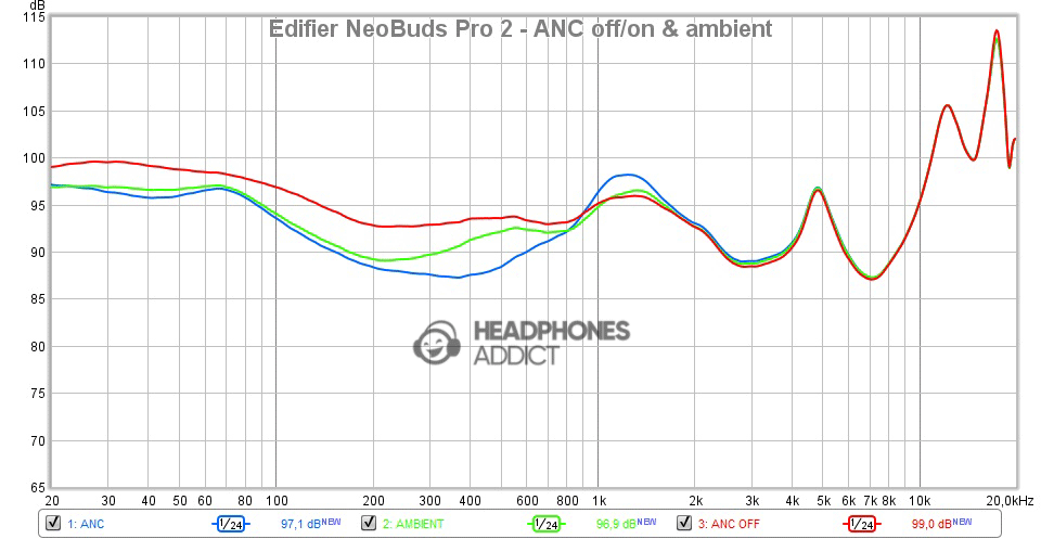 Edifier NeoBuds Pro 2 ANC off on & ambient