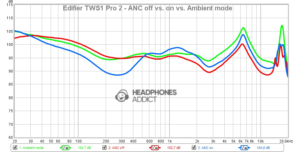 Edifier TWS1 Pro 2 - Classic EQ (ANC on & off & Ambient mode)