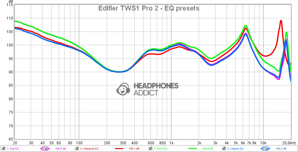 Edifier TWS1 Pro 2 - EQ presets