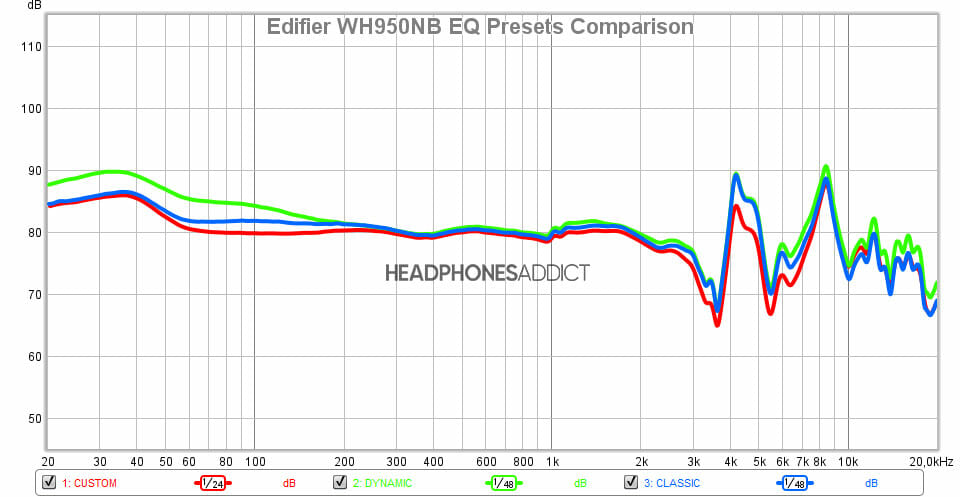 Edifier WH950NB EQ Presets Comparison