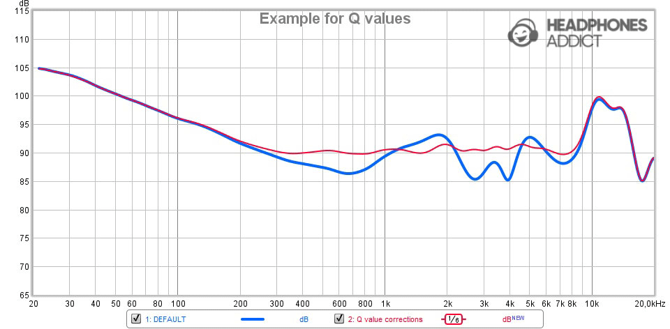 Example for Q values