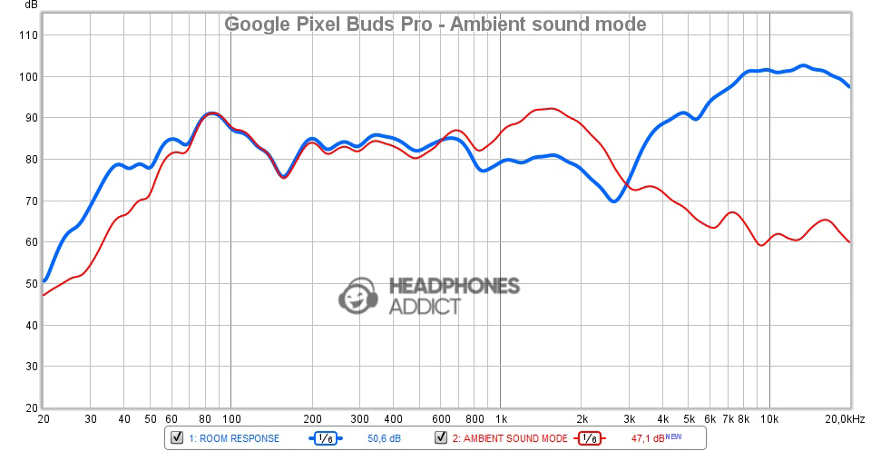 Google Pixel Buds Pro Ambient sound mode