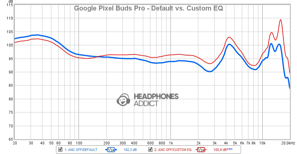 Google Pixel Buds Pro Default vs. Custom EQ comparison