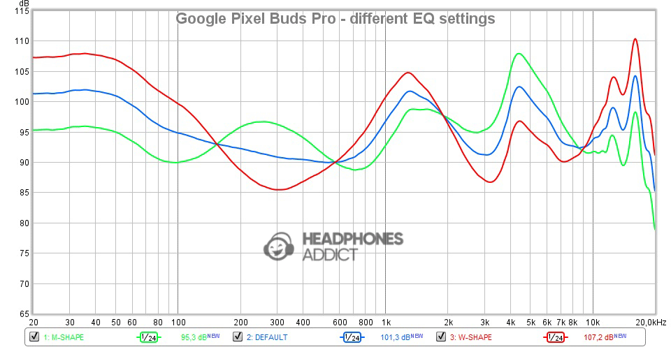 Google Pixel Buds Pro different EQ settings