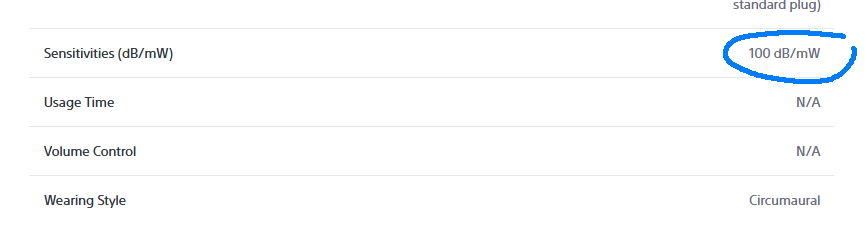 Headphone sensitivity specification