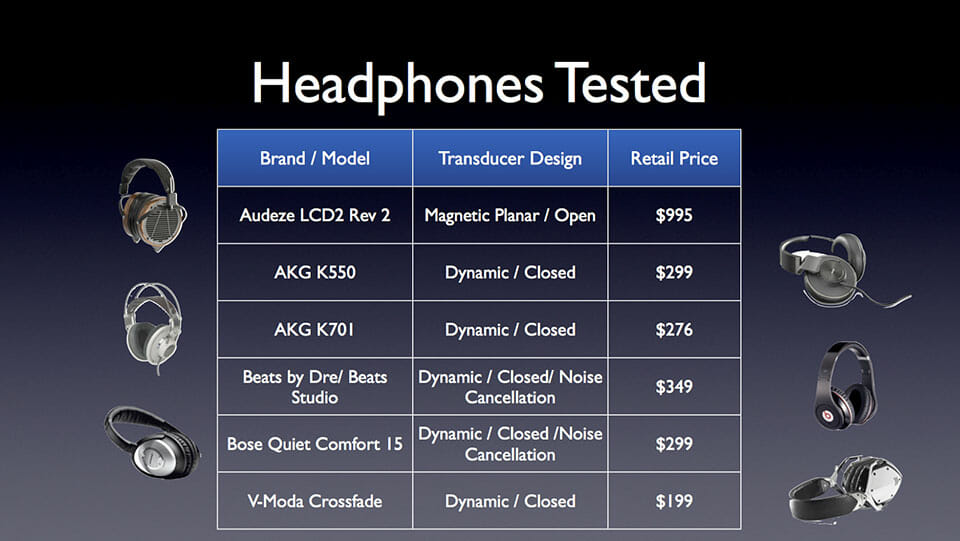 Headphones used for first Harman Target