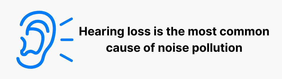 Hearing loss is the most common cause of noise pollution