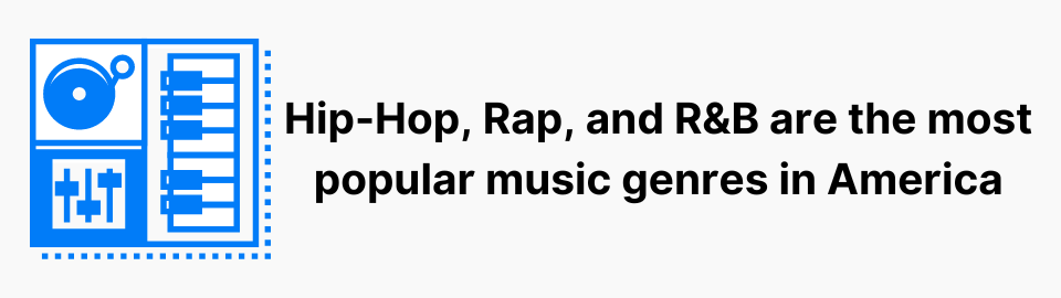 Hip-Hop, Rap, and R&B are the most popular music genres in America