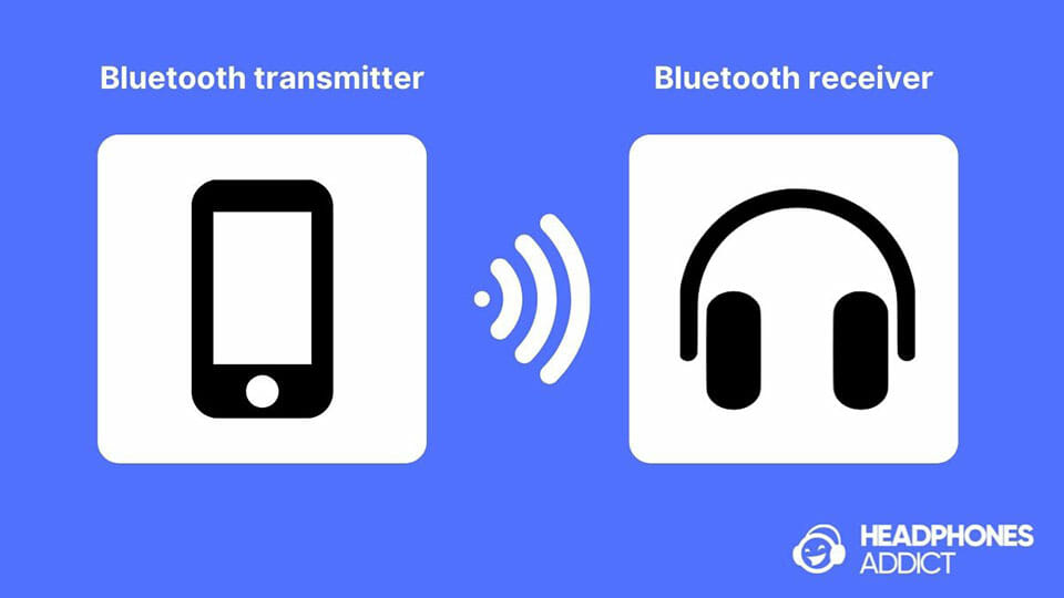 Bluetooth-transmission from smartphone to headphones