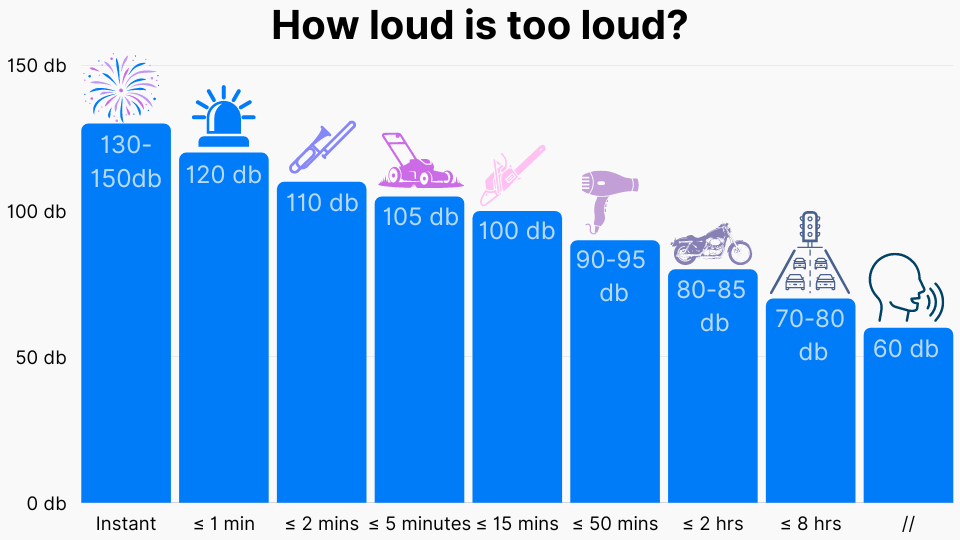 How loud is too loud