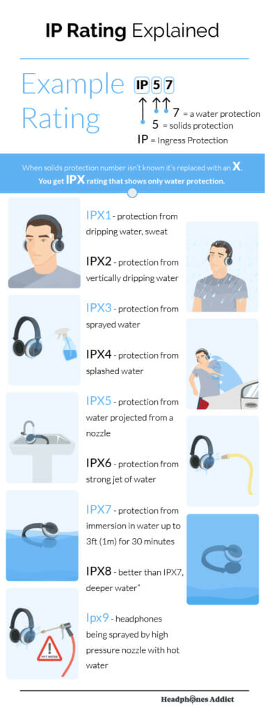 IPX rating protection levels explained-infographic