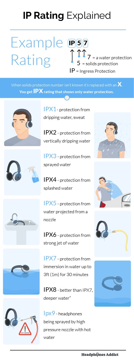 IPX rating - infographic