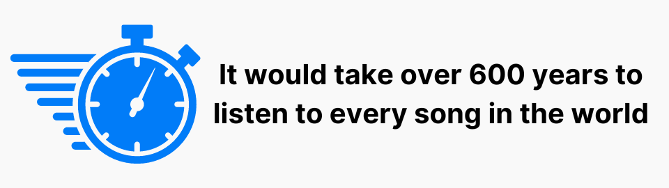 It would take over 600 years to listen to every song in the world