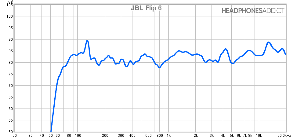 JBL Flip 6 frequency response measurement