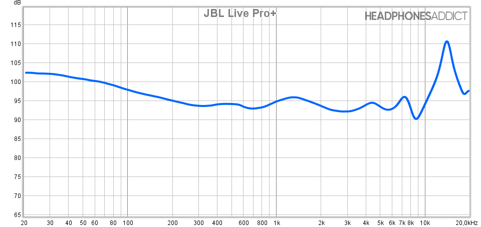 JBL Live Pro+ measurement